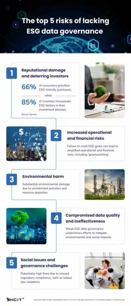 The impact of a lack of ESG data governance on sust… | INCIT