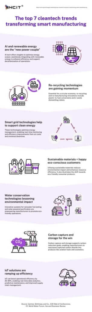 Cleantech Solutions Transforming Smart Manufacturing: 7 Innovations ...