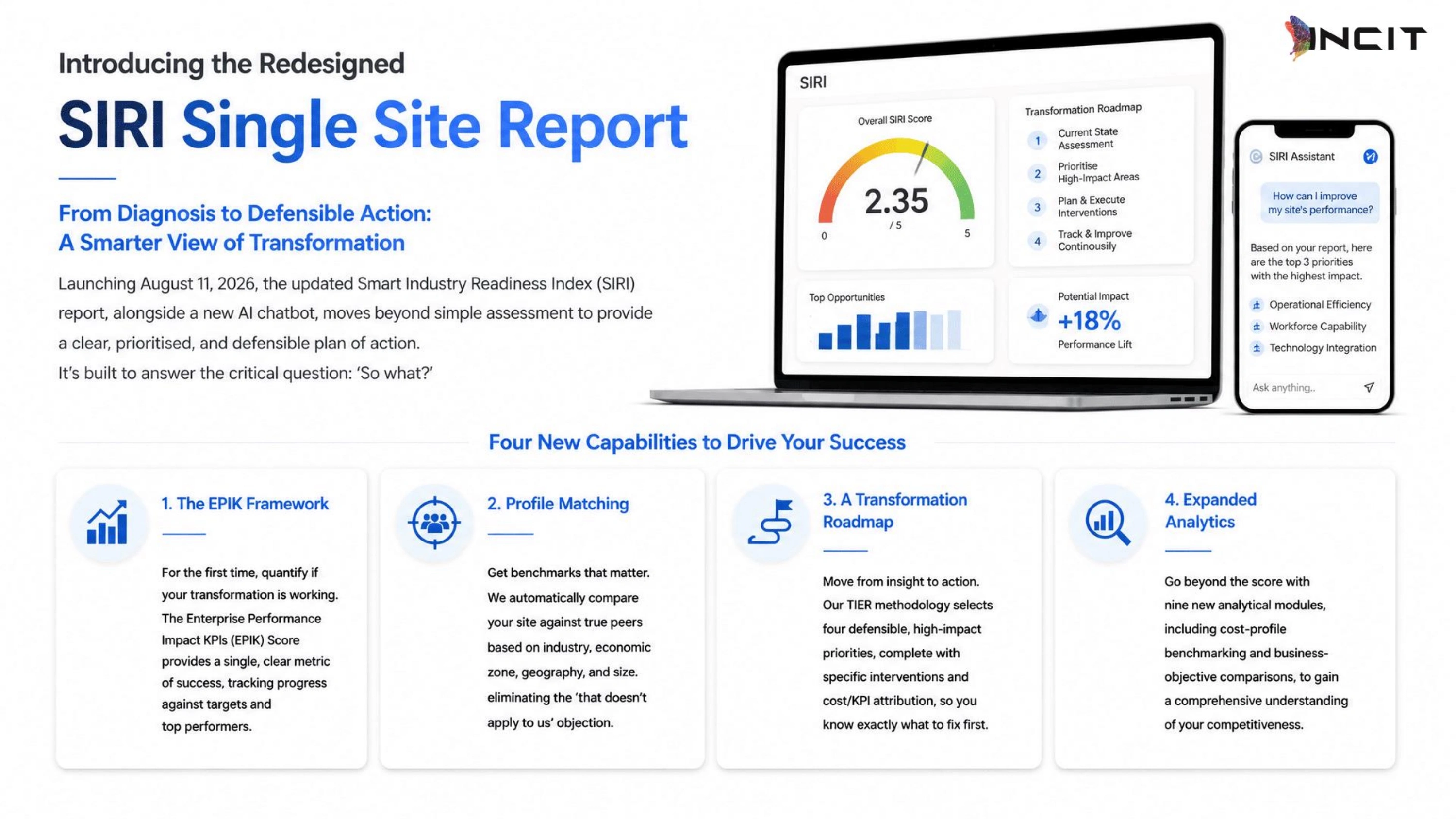 INCIT Introduces Redesigned SIRI Single Site Report and AI-Powered Support on the Readiness Index